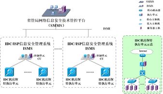 IDC/ISP信息安全管理系统技术解决方案与安全系统监控服务