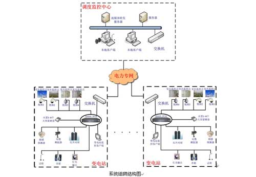安全系统监控服务 pjtime.com的创新解决方案