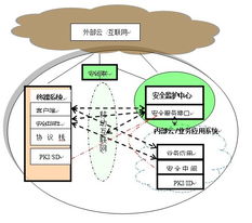 云计算模式下移动互联网安全监控与保障系统